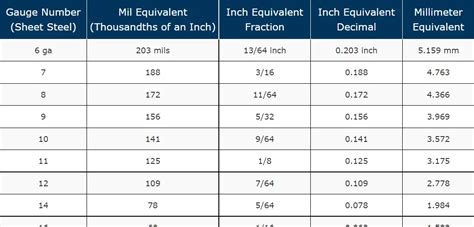 measuring paint mil thickness|mil thickness chart inches.